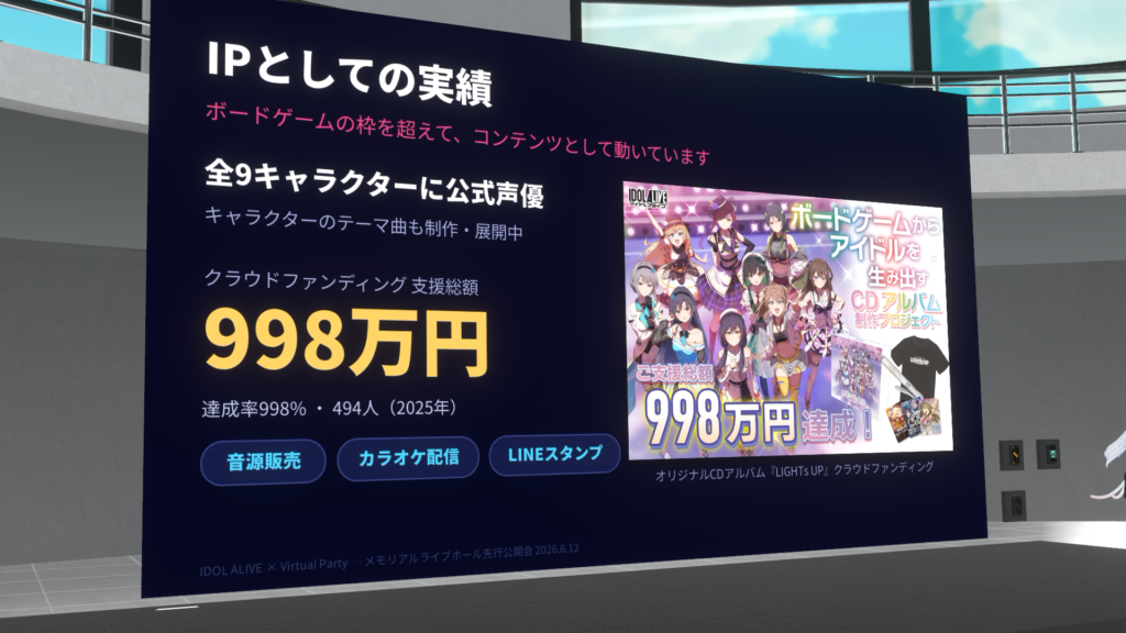 アイドルアライブクラウドファンディングの成果